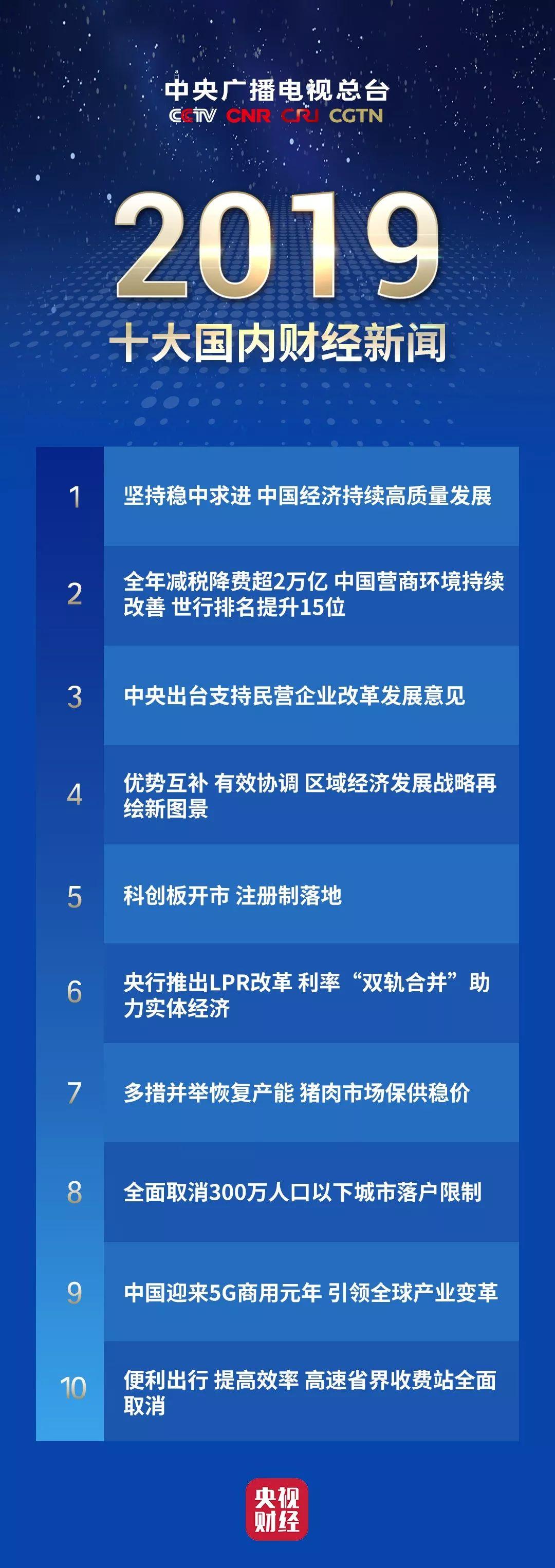 最新國內(nèi)財(cái)經(jīng)新聞分析