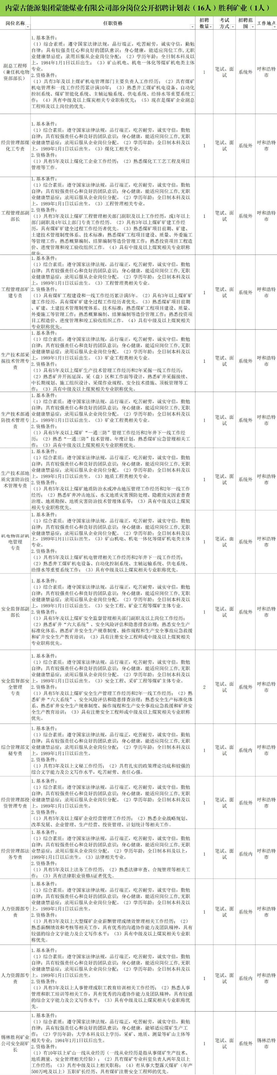 互聯網 第283頁