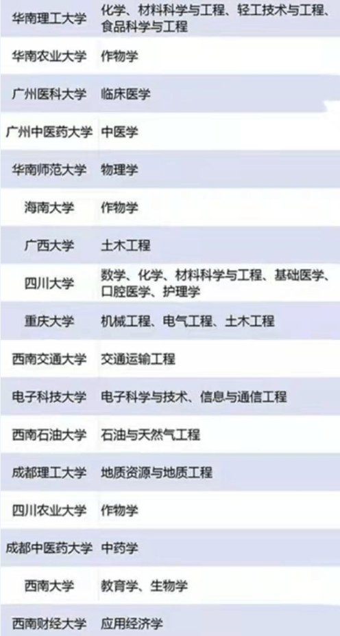 雙一流大學(xué)名單最新，動(dòng)態(tài)更新與未來展望