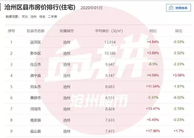 鹽山最新二手房市場概覽，出售信息一覽