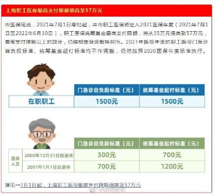 上?；榧僮钚乱?guī)定及其影響