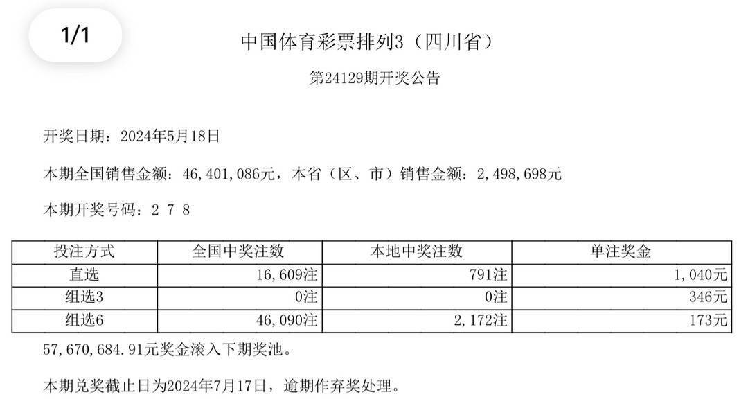 澳門六開獎結(jié)果及未來展望，探索澳門彩票的奧秘與未來趨勢