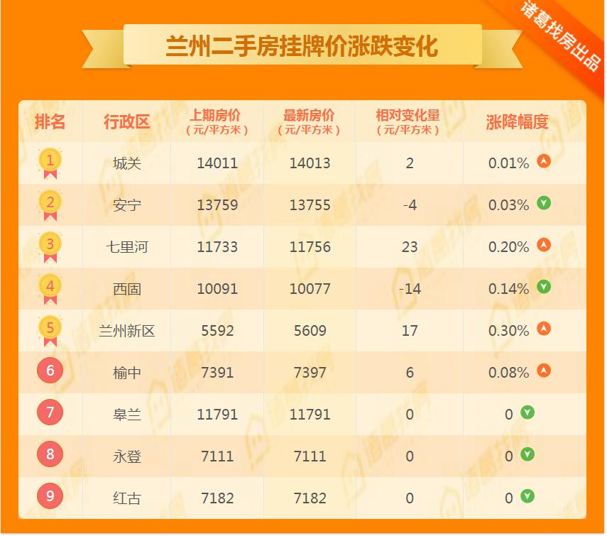 西固房價最新消息，市場走勢與購房指南