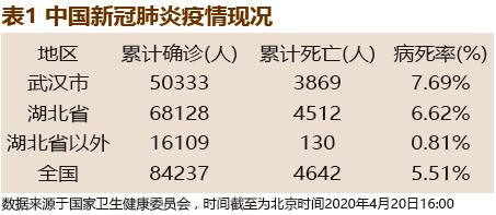 關(guān)于最新肺炎，全球的挑戰(zhàn)與應(yīng)對策略