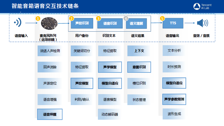 語音庫最新,最新語音庫技術，引領智能交互新時代