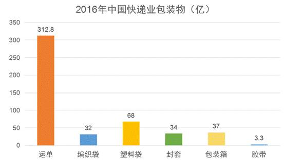 快遞包裝最新,快遞包裝最新趨勢，綠色、智能與創(chuàng)新驅動的未來