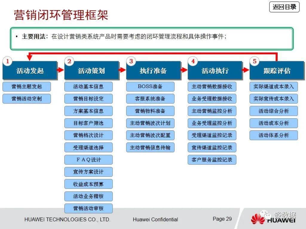 管家婆內(nèi)部資料免費大全，科學解答與桌面版實用指南