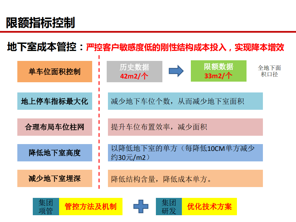 成本控制解答落實，科研版管家婆網(wǎng)一探索與實踐