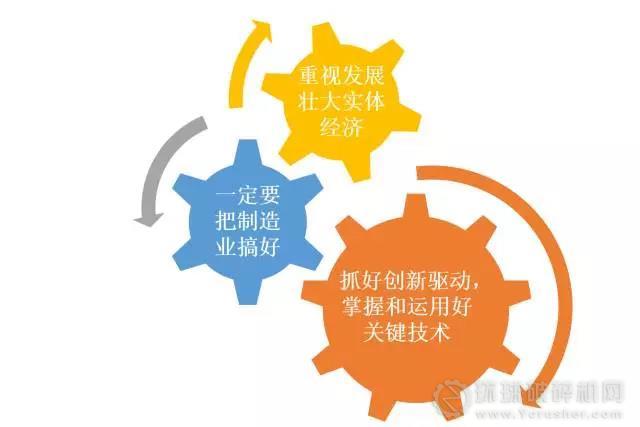 最新的需求，驅(qū)動進步與創(chuàng)新的關鍵力量