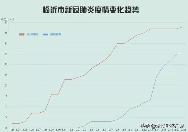 臨沂最新病例，疫情下的城市應(yīng)對與挑戰(zhàn)