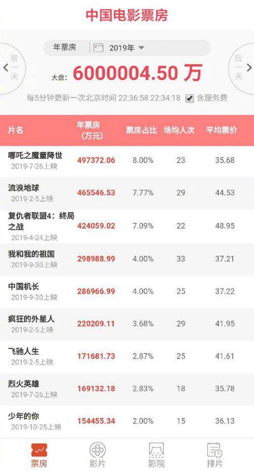 貝殼電影最新動態(tài)，引領(lǐng)影視行業(yè)的新潮流