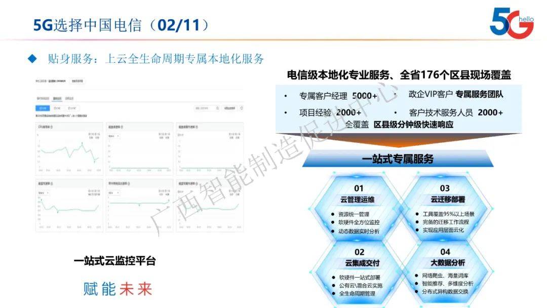 電信最新加入，引領(lǐng)行業(yè)變革，塑造未來(lái)通信新篇章