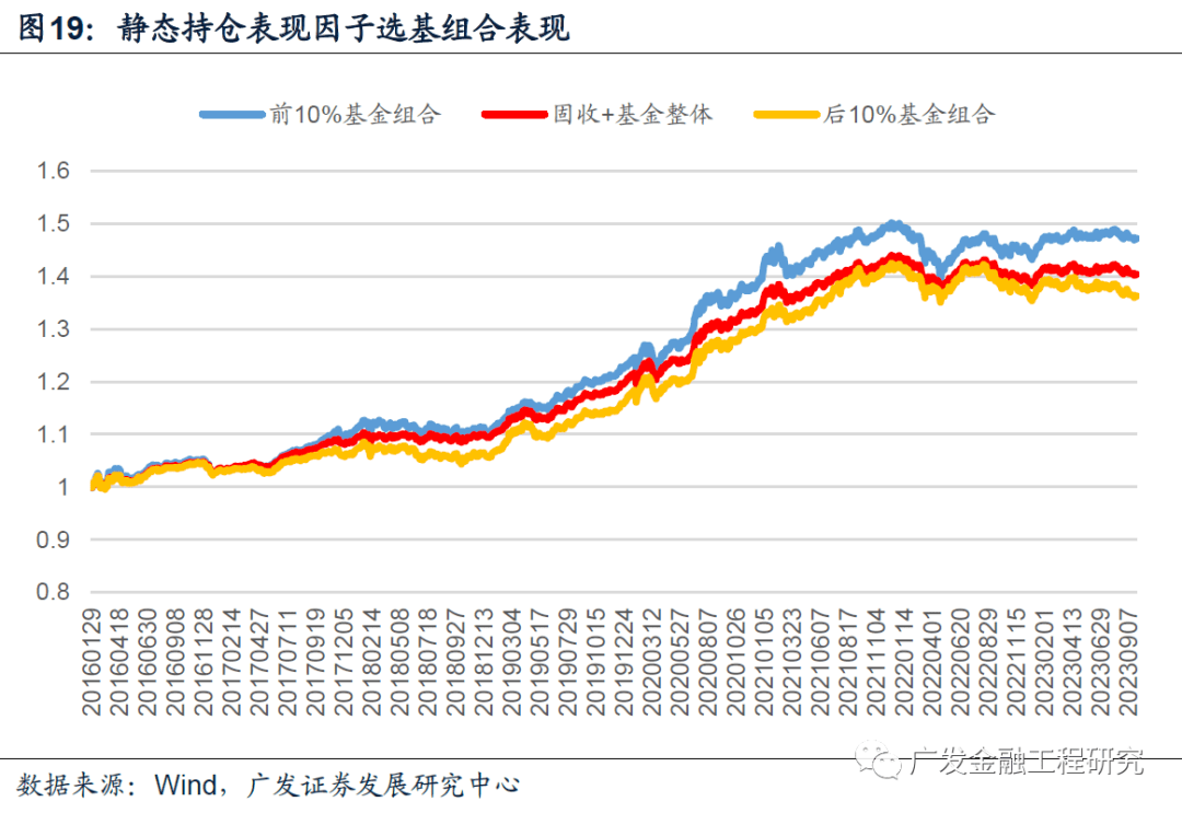 基金最新持倉策略，洞悉市場動態(tài)與配置優(yōu)化之道