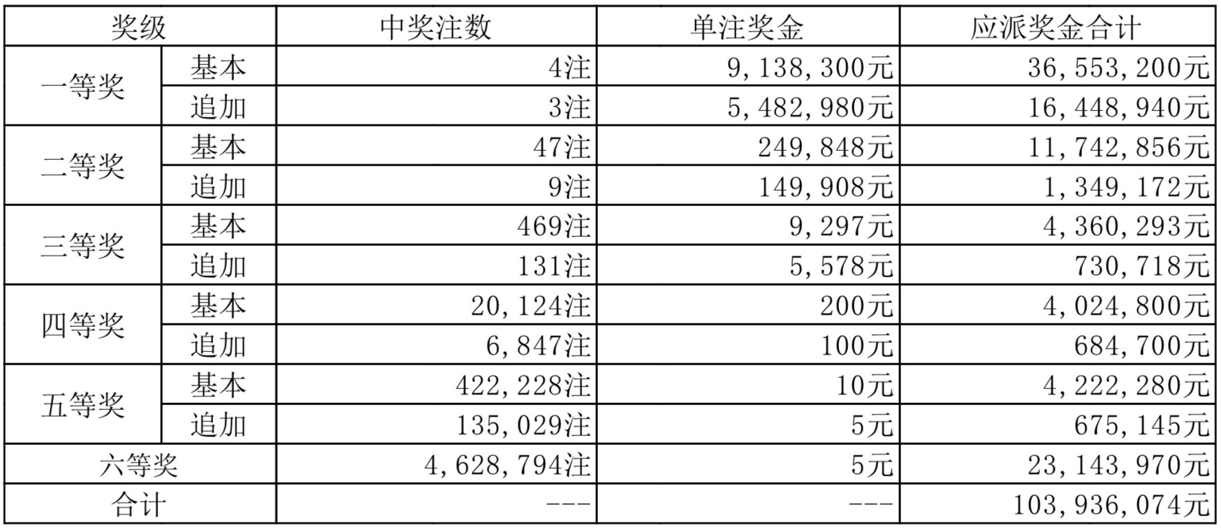澳門彩票業(yè)的發(fā)展與展望，聚焦2024年天天開獎結(jié)果