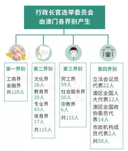 關(guān)于澳門特區(qū)免費(fèi)資料的特性分析（警示，涉及非法活動(dòng)，請(qǐng)勿參與）