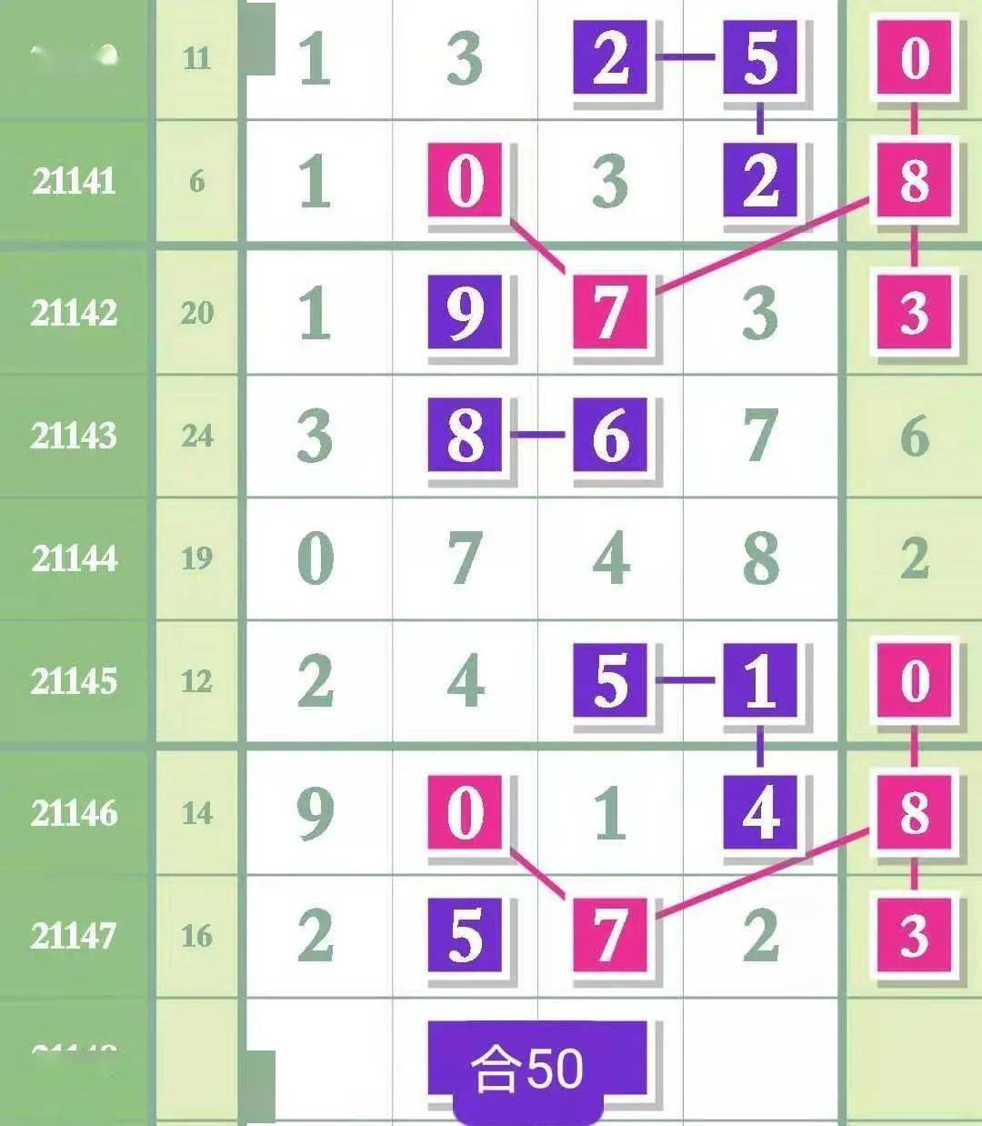 二四六好彩7777788888，幸運之?dāng)?shù)的神秘魅力