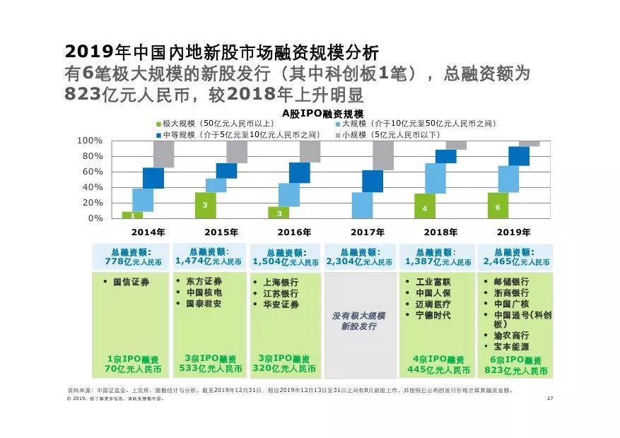 天津內(nèi)部股票最新消息，市場動態(tài)與前景展望
