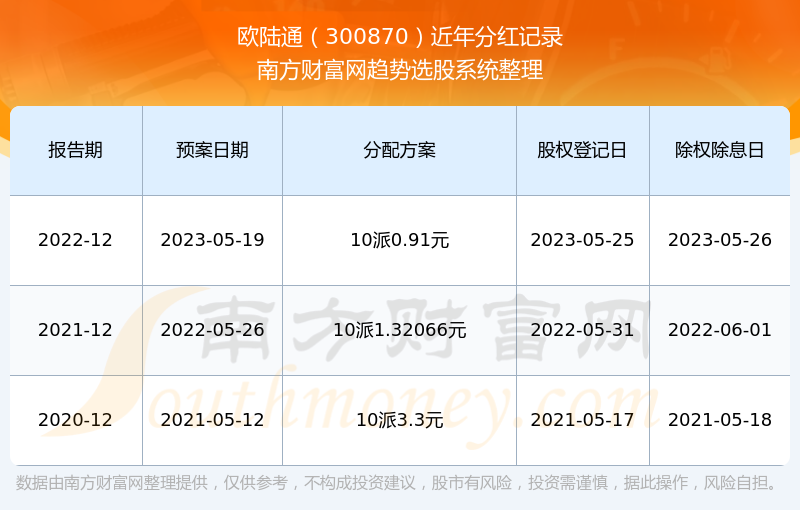 揭秘2024新奧歷史開獎記錄第28期，數(shù)據(jù)與趨勢分析