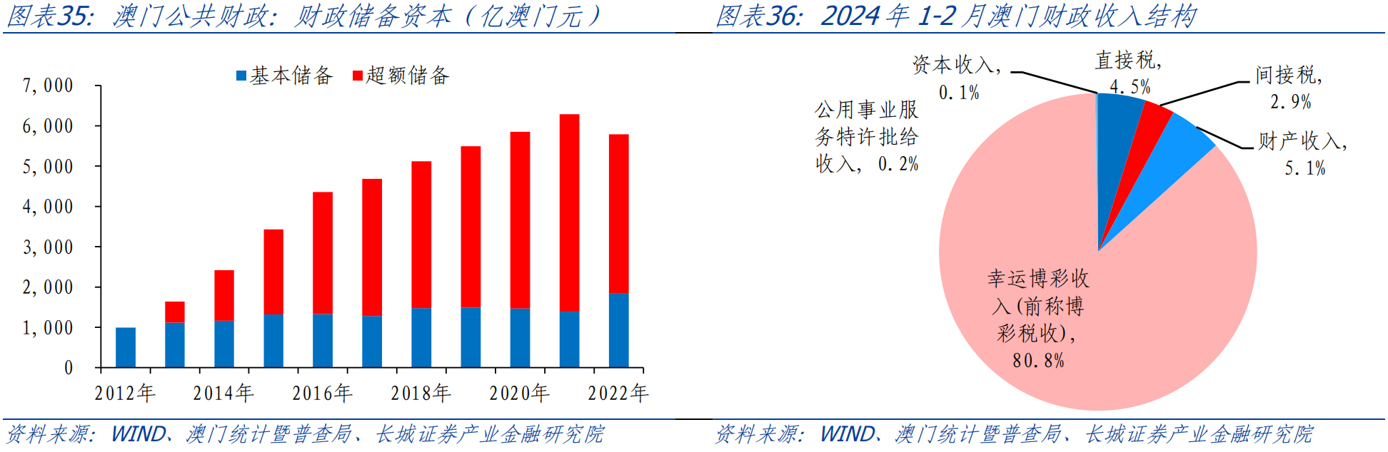 澳門內(nèi)部資料與公開資料的交織，探索與洞察