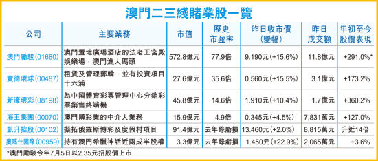 管家婆2024澳門免費(fèi)資格，探索澳門博彩業(yè)的新篇章