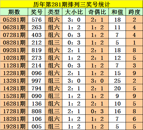澳門一碼一肖，100%準(zhǔn)確預(yù)測的可能性探討