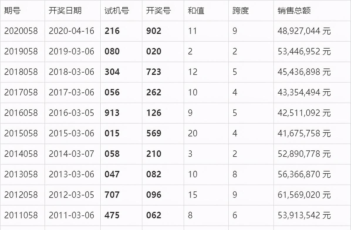 澳門六開獎(jiǎng)最新開獎(jiǎng)結(jié)果與未來展望（2024年）